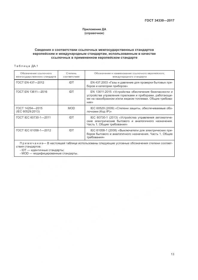 ГОСТ  34330-2017 , страница 19